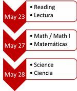 Test Dates